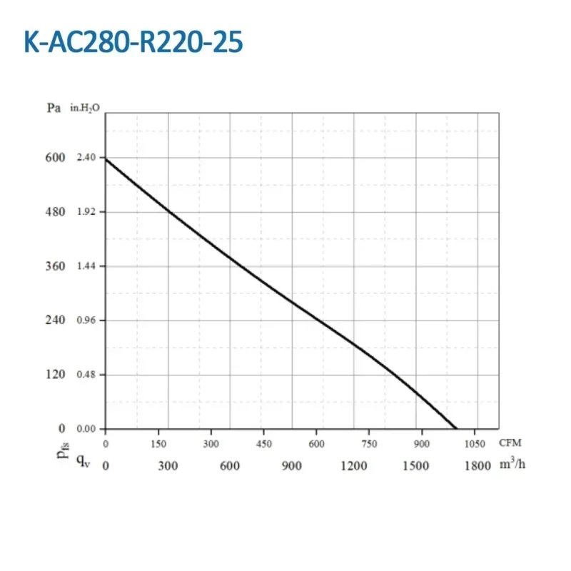 280mm Centrifugal K-AC280-R220-25 220V 217W 2576r/min 1010cfm Centrifugal Fan Krubo Brand 280mm Centrifugal K-AC280-R220-25 220V 217W 2576r/min 1010cfm Centrifugal Fan Krubo Brand