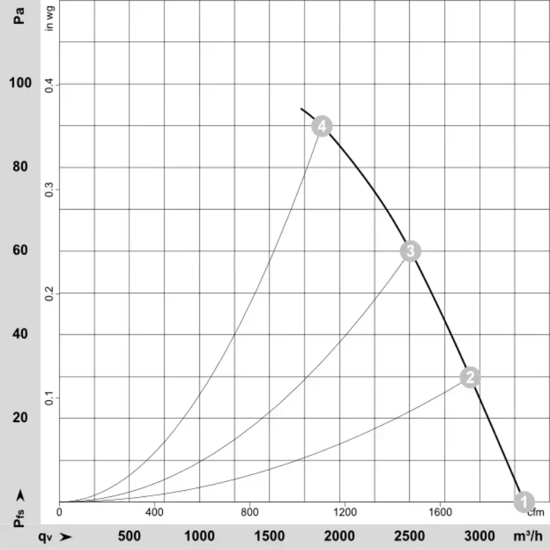 ebmpapst S4D350-AN08-50 M4D074-DF 230V AC 170W 0.64A 1370 Rpm 350mm 2105m3/h IP44 Axial Fan ebmpapst S4D350-AN08-50 M4D074-DF 230V AC 170W 0.64A 1370 Rpm 350mm 2105m3/h IP44 Axial Fan