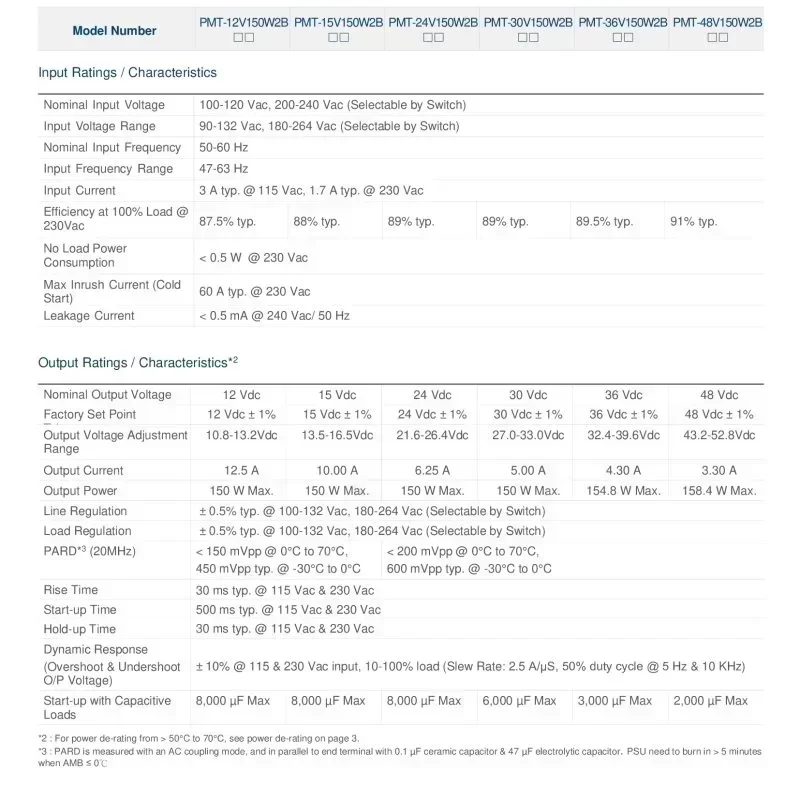 Delta PMT-24V150W2BA Panel Mount AC-DC Switching Mode Power Supply 150W Rated Output Voltage 24V Input Voltage 100-240V Output Delta PMT-24V150W2BA Panel Mount AC-DC Switching Mode Power Supply 150W Rated Output Voltage 24V Input Voltage 100-240V Output