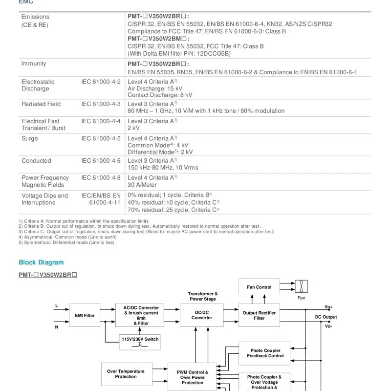 Delta PMT-24V350W2BR Panel Mount Switching Mode Power Supply 350W Rated Output Voltage 24V Delta PMT-24V350W2BR Panel Mount Switching Mode Power Supply 350W Rated Output Voltage 24V