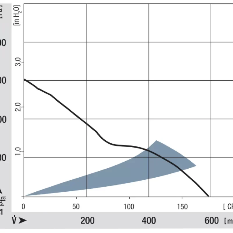 Ebmpapst 6312/2TDHP 172mm 12V 40W DC Axial fan