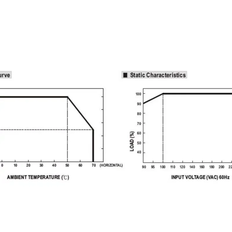 Nice Price Meanwell GST60A12-P1J 12V 5A 60W AC-DC Industrial Desktop Adapter Nice Price Meanwell GST60A12-P1J 12V 5A 60W AC-DC Industrial Desktop Adapter