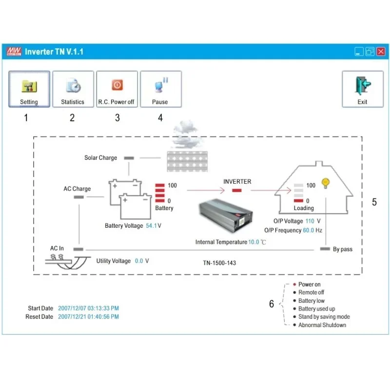 TN-1500-248B 1500W True Sine Wave DC AC Inverter with Solar Charger Power Inverter MeanWell Inverter TN-1500-248B 1500W True Sine Wave DC AC Inverter with Solar Charger Power Inverter MeanWell Inverter