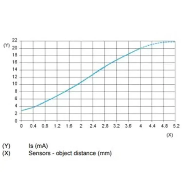 XS4P12AB120 54mm 2-wire 12-24V DC Schneider Inductive Proximity Sensor XS4P12AB120 54mm 2-wire 12-24V DC Schneider Inductive Proximity Sensor