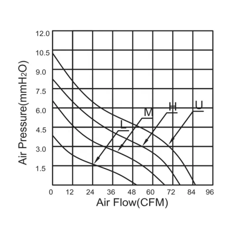 MEIXING GX9225 24V 92x92x25mm DC Axial Fan MEIXING GX9225 24V 92x92x25mm DC Axial Fan